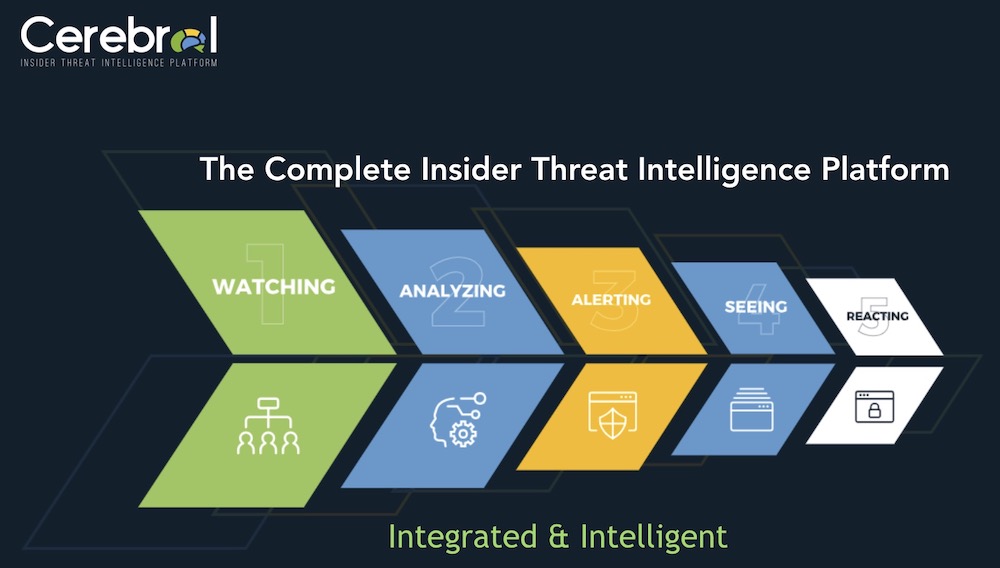 สรุปงานสัมมนา Age of Data Privacy, Trust & Security โดย Bay Computing ...