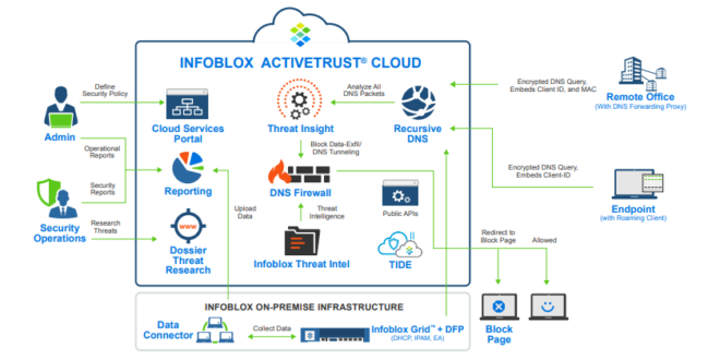สรุปงานสัมมนา Cybersecurity Officer Far From Jail รับมือกฎหมายใหม่ด้วย