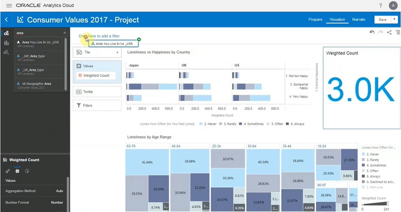 V-select filtering. Oracle visualization. Oracle analytics desktop. Oracle analytics. Oracle analytics desktop.