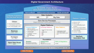DGA มุ่งยกระดับแพลตฟอร์มให้บริการประชาชนในทุกหน่วยงานภาครัฐ – TechTalkThai