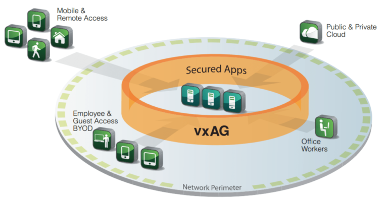 Array Networks เปิดให้ใช้งาน Virtual Secure Access Gateway ฟรี 30 วัน ...