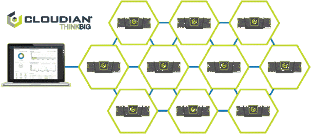 สร้าง Enterprise Object Storage ตอบโจทย์ธุรกิจองค์กรพร้อมลงทุนแบบ Pay ...