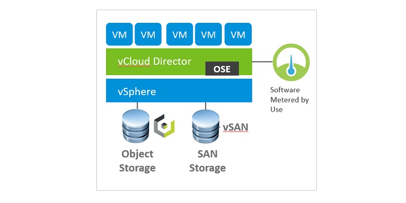 Object Storage Vmware สร้าง Enterprise Object Storage ตอบโจทย์ธุรกิจองค์กรพร้อมลงทุนแบบ Pay ...