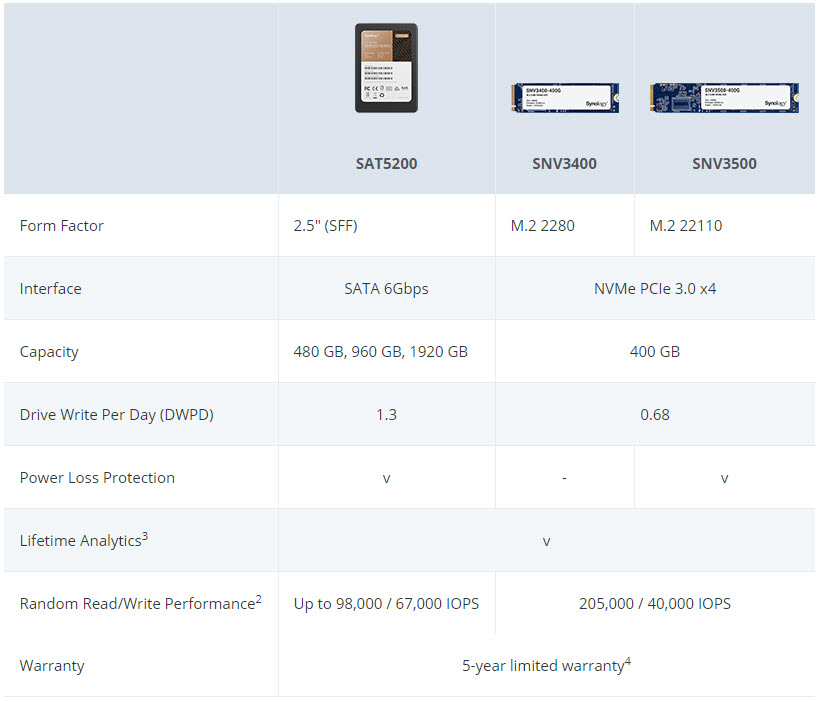 รีวิว] Synology SSD Cache: เพิ่มความเร็ว NAS ให้ทำงานเอนกประสงค์