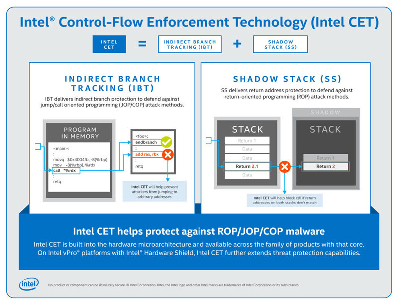 Intel Graphics Flow Intel เพิ่มการป้องกันมัลแวร์ระดับ CPU แล้วใน Tiger Lake – TechTalkThai