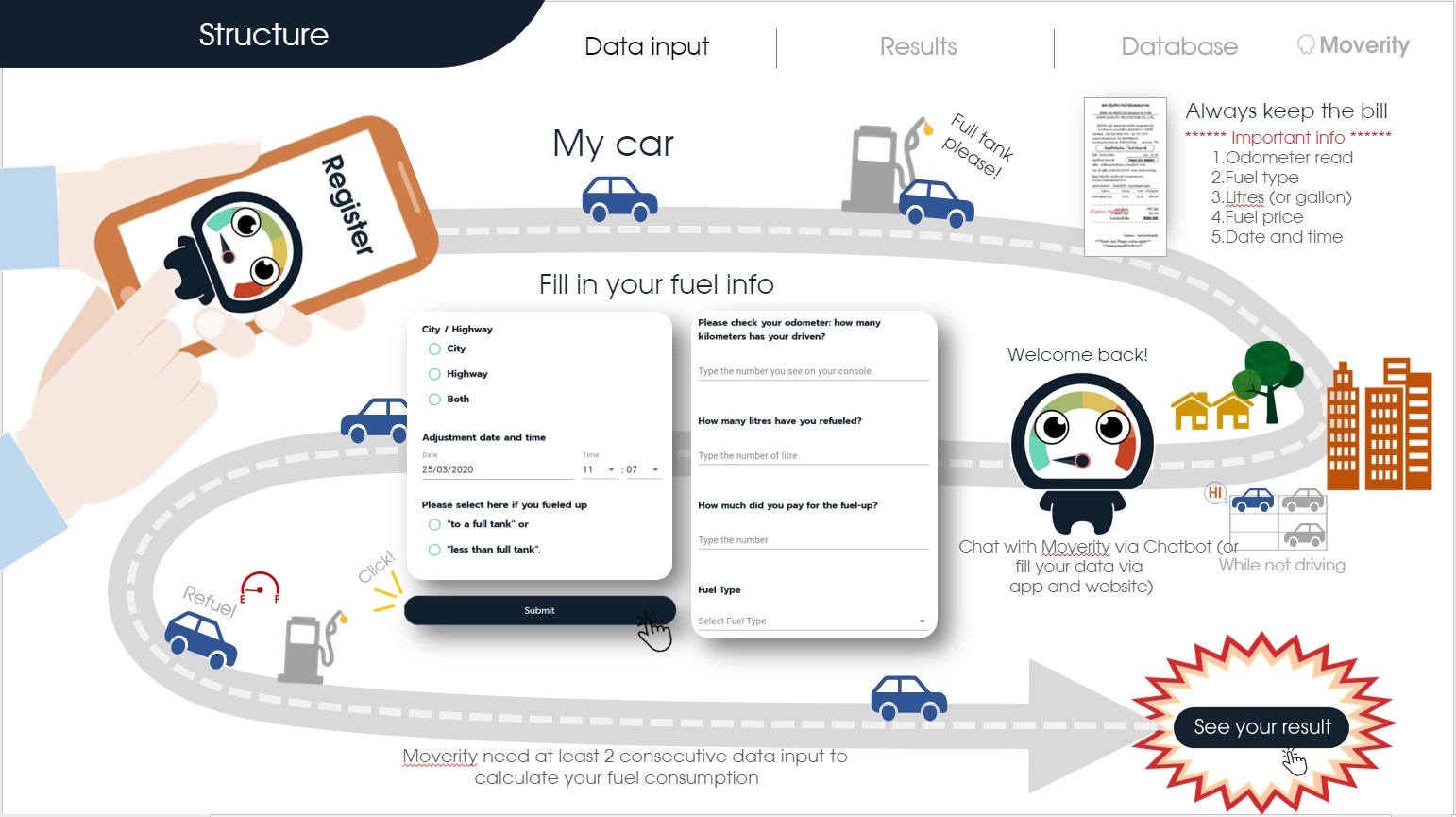 [Guest Post] Application ช่วยคุณประหยัดน้ำมันรถ MOVERITY เข้าไทยแล้ว ...