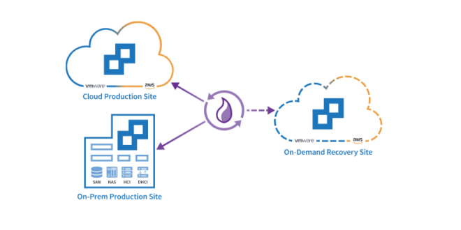VMware เผยแผนเข้าซื้อกิจการ Datrium เสริมบริการ Disaster Recovery-as-a ...