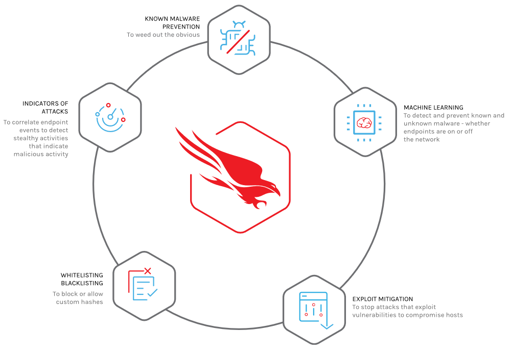 วิวัฒนาการของ Ransomware และวิธีรับมือโดย CrowdStrike – TechTalkThai