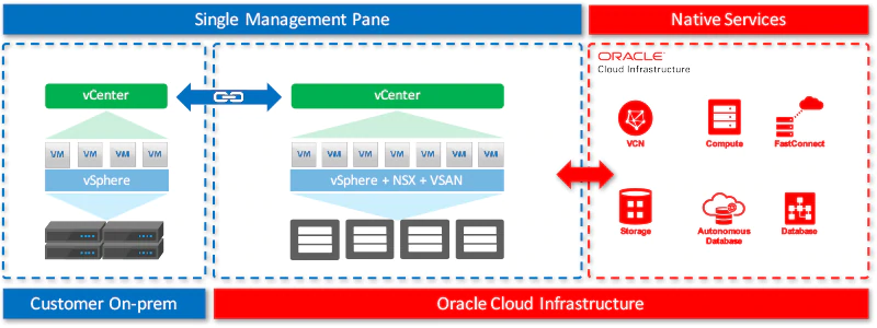 Oracle อัปเกรด Oracle Cloud สู่ Gen 2 ยกระดับ Security และ Automation ...