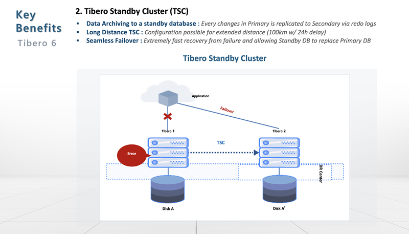 [Guest Post] Tibero ตอบโจทย์การทำ Data Migration ให้เป็นเรื่องง่าย ...