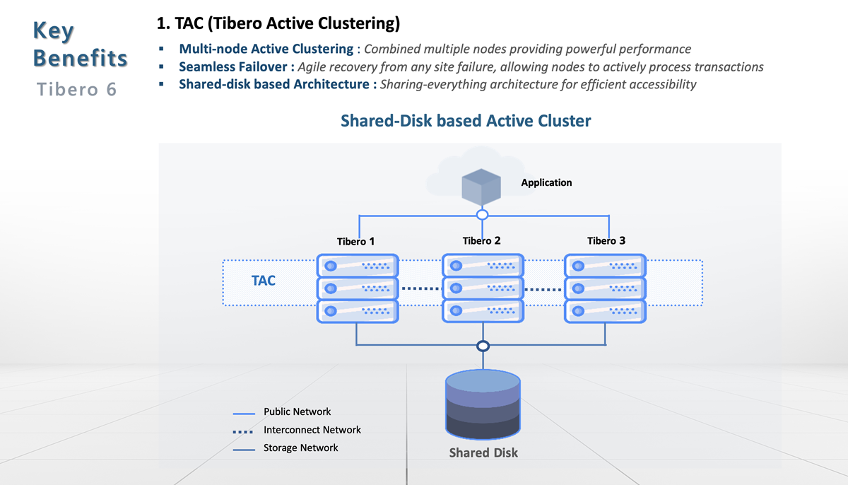 [Guest Post] Tibero ตอบโจทย์การทำ Data Migration ให้เป็นเรื่องง่าย ...