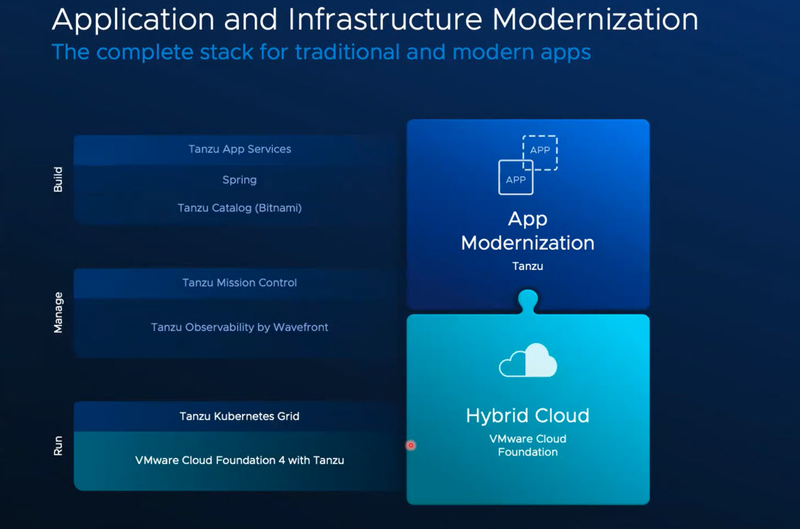 สรุปงานสัมมนาออนไลน์ Easily Deploy K8s Cluster on VMware Cloud ...
