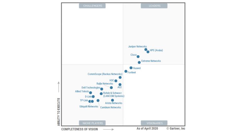 43+ Aruba Gartner 2020, For the 13 th consecutive year, [1] gartner