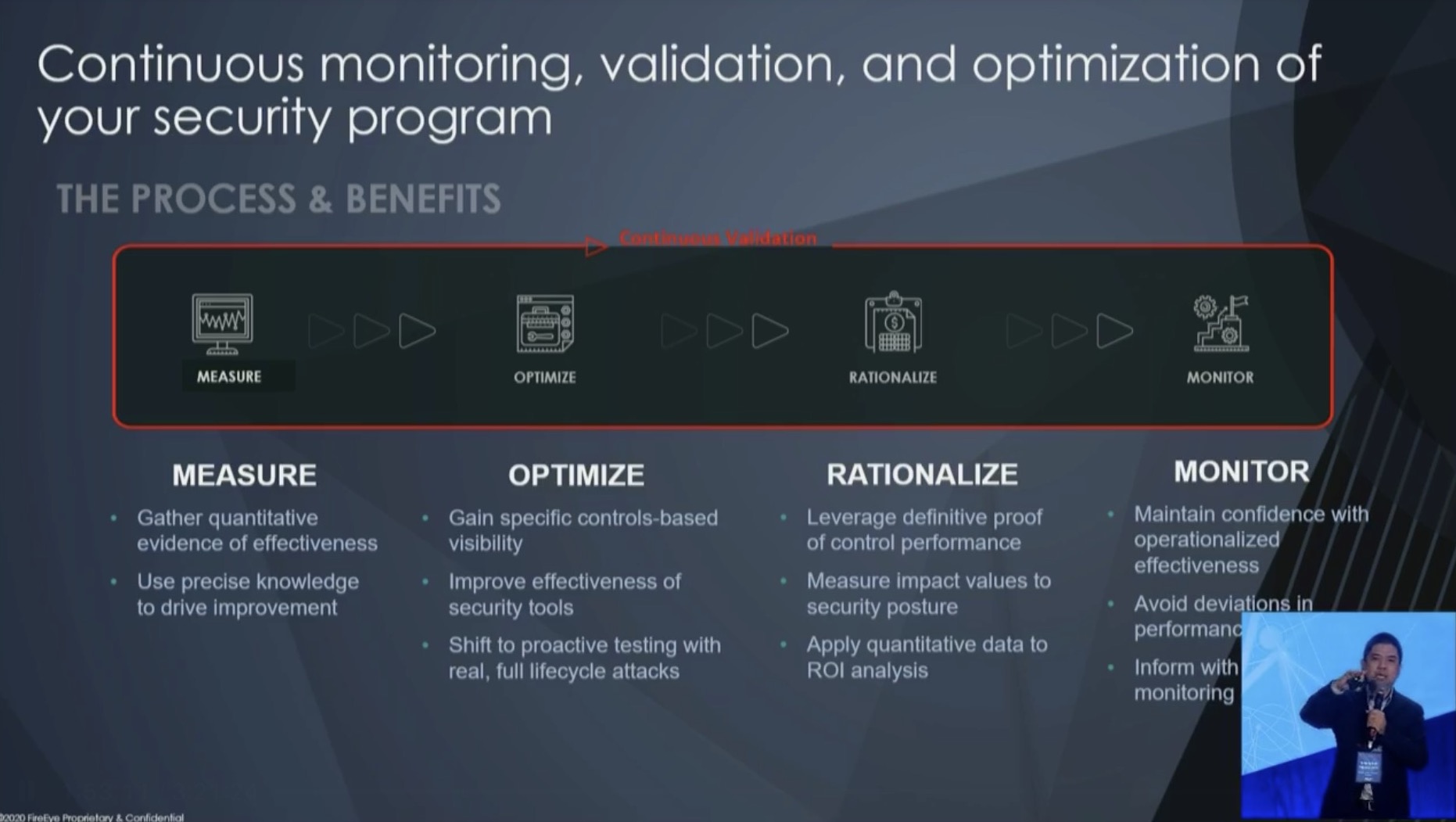 สรุปงานสัมมนา Surviving Cyber Next Normal ประจำปี 2020 โดย Bay ...