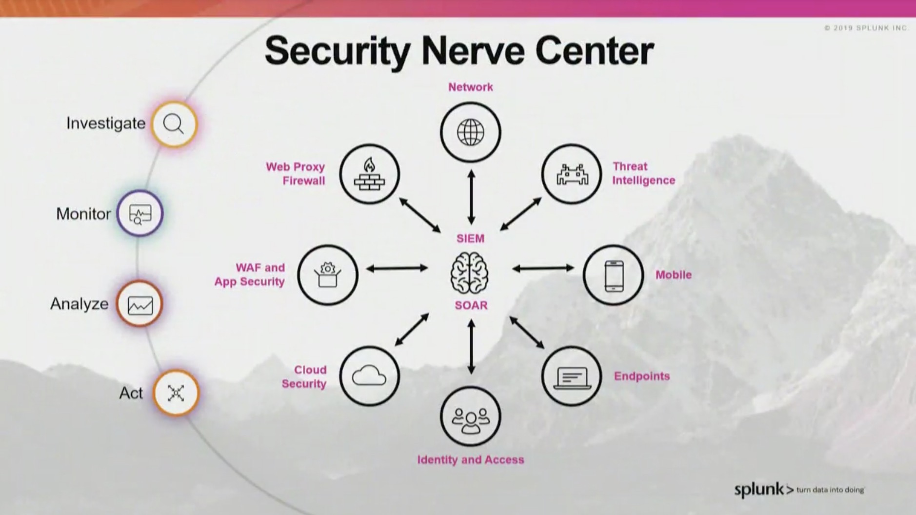 สรุปงานสัมมนา Surviving Cyber Next Normal ประจำปี 2020 โดย Bay ...