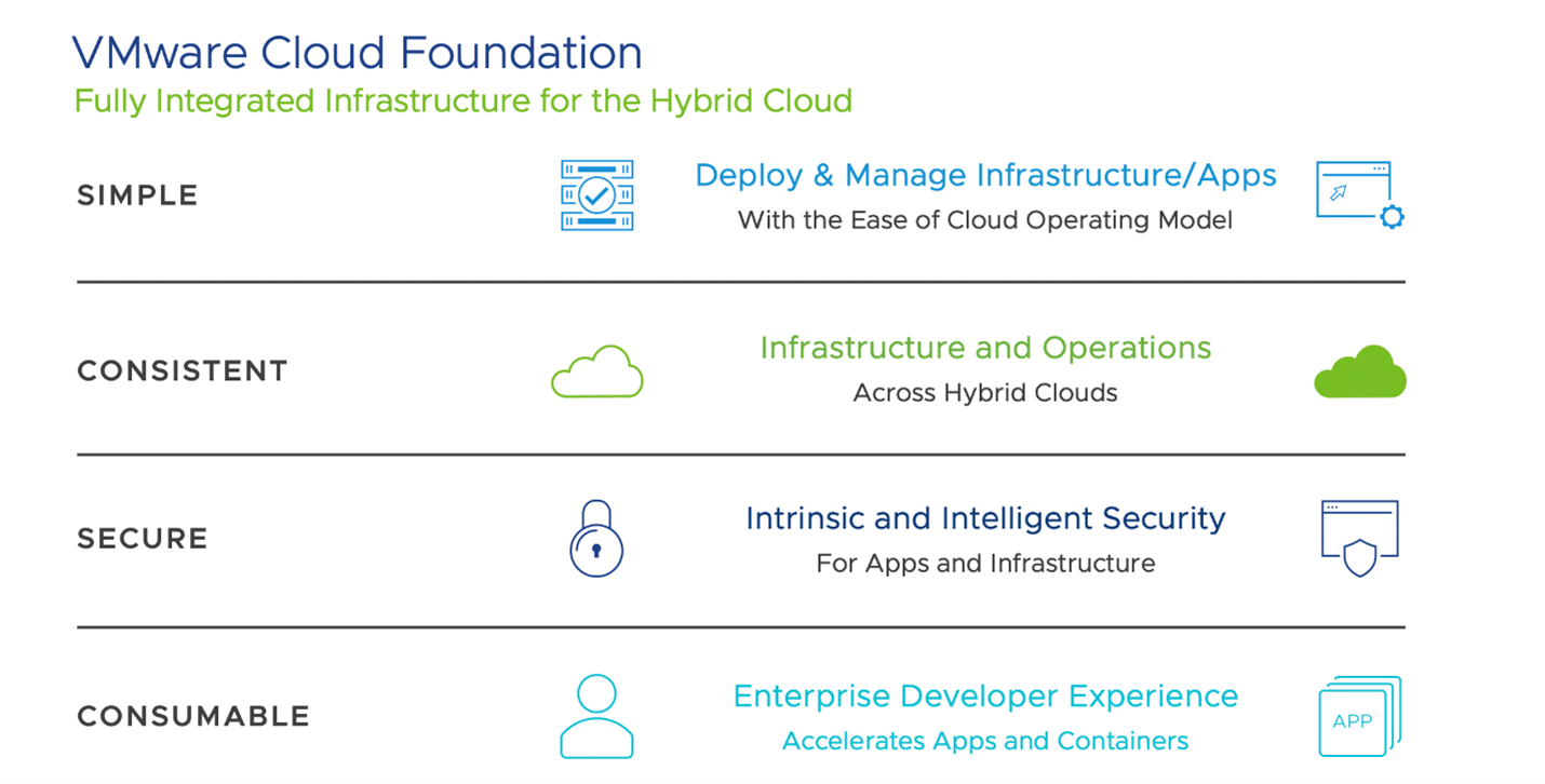 [Guest Post] VMware Cloud Foundation พร้อมยกเครื่องแอปพลิเคชันก้าวทันยุ ...