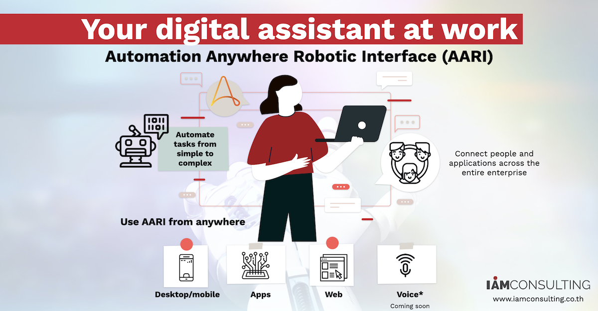 Application Digital Assistant Digital assistance at work เพิ่มประสิทธิภาพการทำงานขององค์กรในแบบ ...