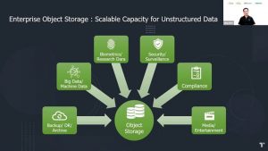 Enterprise Object Storage คืออะไร? ธุรกิจองค์กรไทยจะนำมาประยุกต์ใช้งาน ...