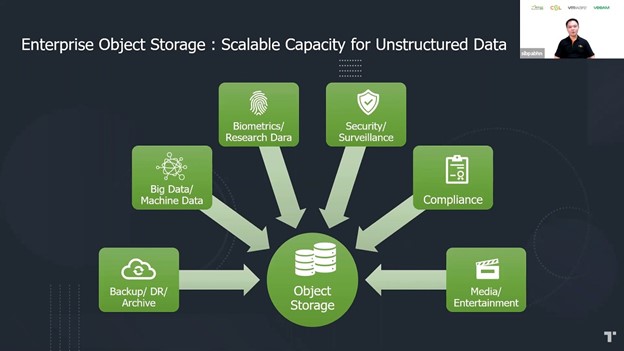 Enterprise Object Storage คืออะไร? ธุรกิจองค์กรไทยจะนำมาประยุกต์ใช้งาน ...