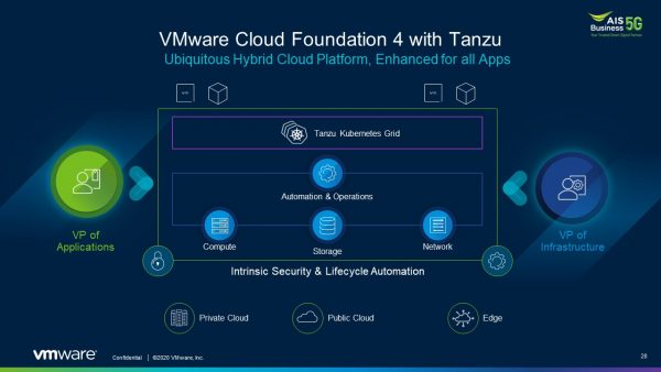 สรุปหัวข้อบรรยาย Accelerate Your App and Cloud Transformation with ...