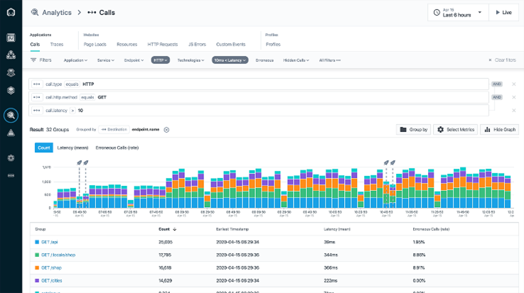 [Guest Post] IBM Observability by Instana แพลตฟอร์มสำหรับการสังเกตการณ์ ...