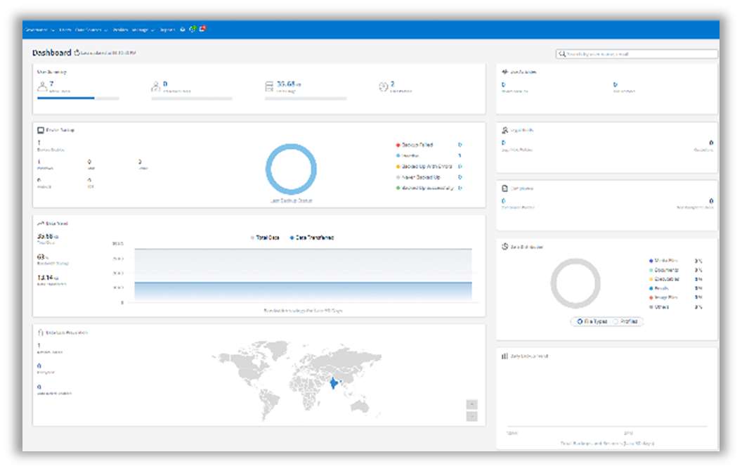 รู้จักกับ Dell EMC PowerProtect Backup Service บริการ Cloud Backup