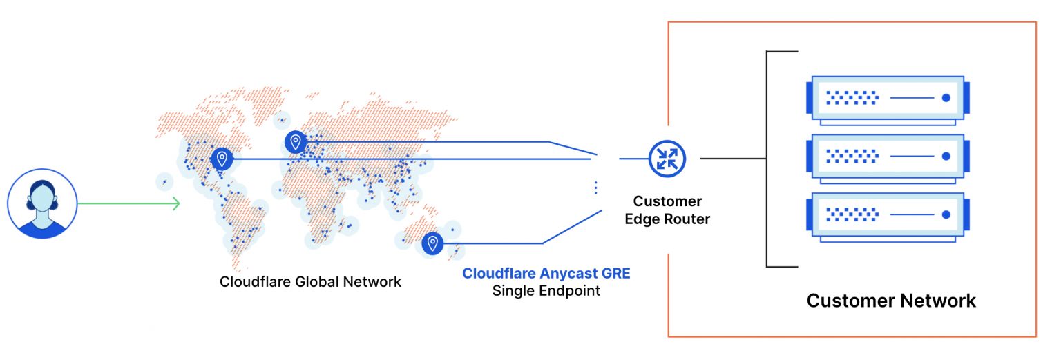Magic Transit Topic ป้องกัน DDoS ระดับ Tbps ด้วย Cloudflare Magic Transit – TechTalkThai