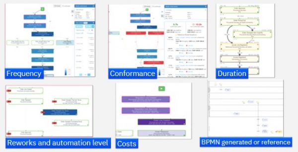 [Guest Post]สร้างเส้นทางธุรกิจแบบ Automation ด้วย IBM Process Mining ...