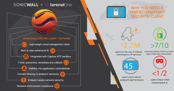 SonicWall CAPTURE CLIENT Get On Technology Techfeedthai