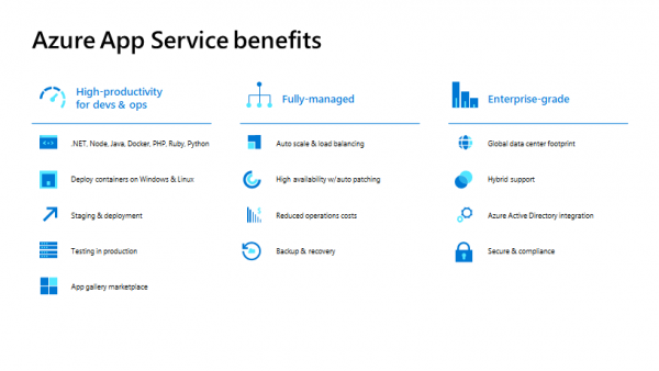 จบเรื่อง แอป/เว็บ ล่ม ด้วย Azure App Service – TechTalkThai