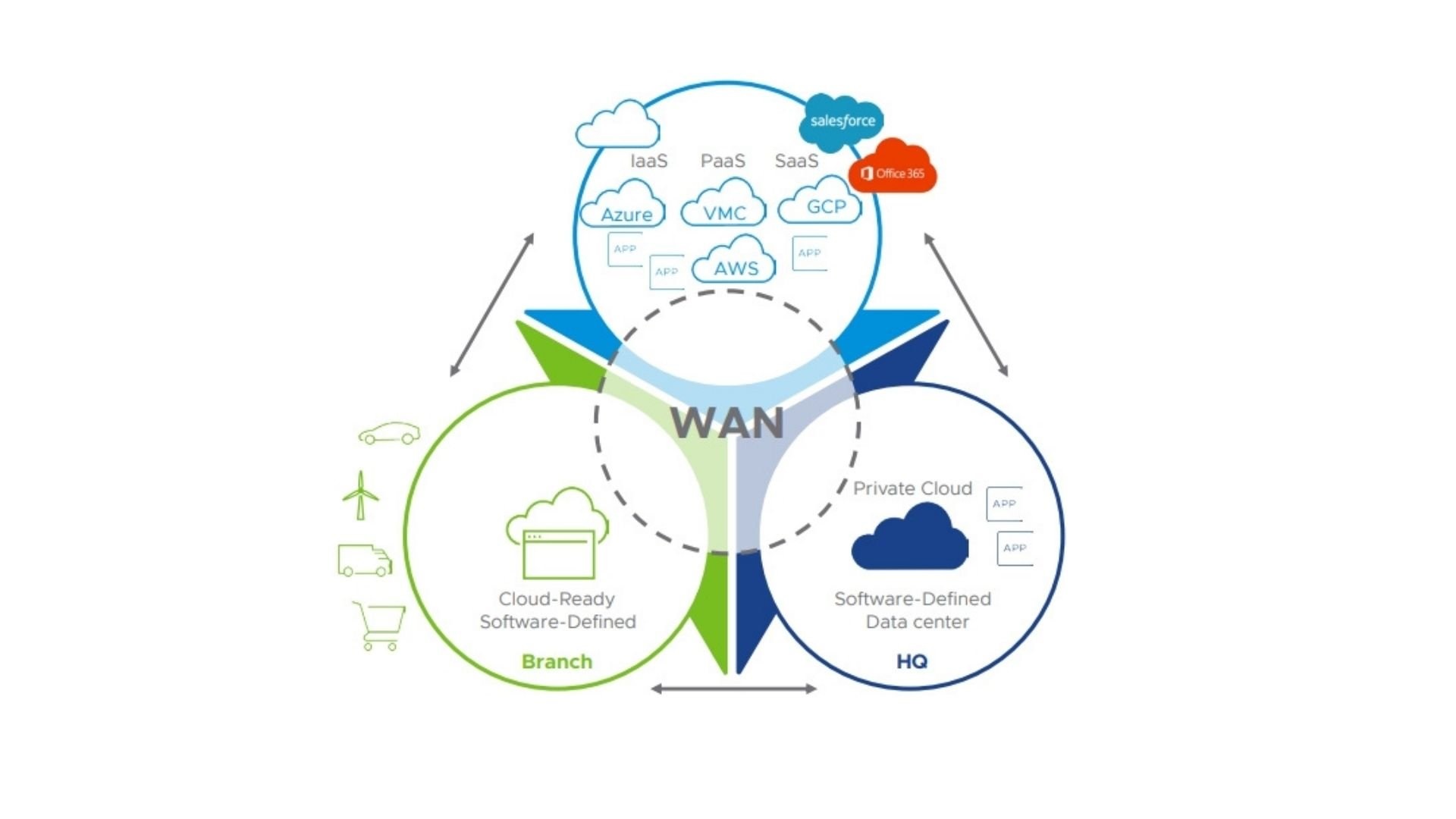 [Guest Post] โลกของ WAN ที่เปลี่ยนไป: ราคา, ความซับซ้อน, ประสิทธิภาพ ...