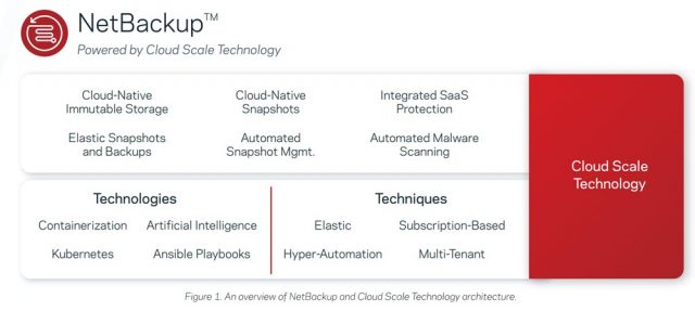 Veritas NetBackup 10 : Delivering a more cost-effective, secure and ...