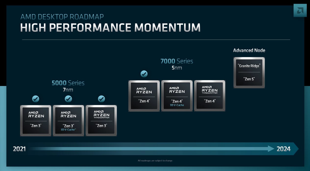 AMD เผยข้อมูล Roadmap ของ Ryzen 7000 และสถาปัตยกรรม Zen 5 TechTalkThai