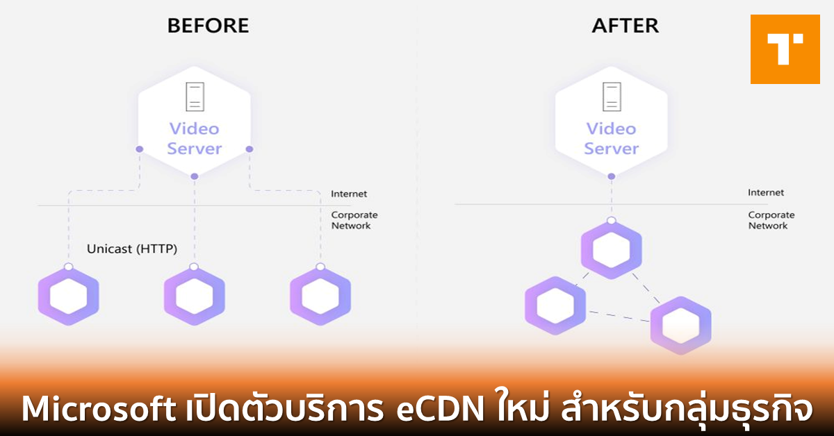 Microsoft เปิดตัวบริการ eCDN ใหม่ สำหรับกลุ่มธุรกิจ – TechTalkThai