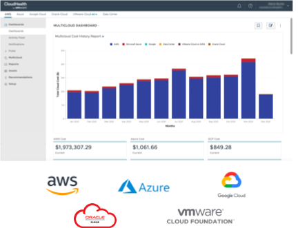 VMWARE_CLOUDHEALTH | techfeedthai