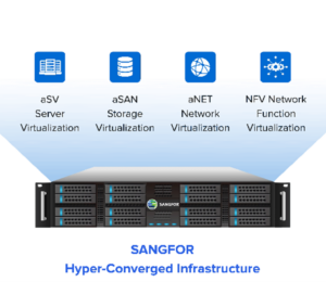 Sangfor HCI (aCloud) Modernize datacenter platform กับความสามารถที่หลาก ...