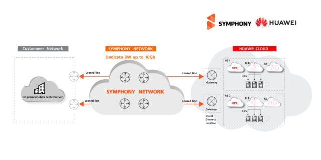 Symphony เปิดตัวนวัตกรรมการเชื่อมต่อ Huawei Cloud ด้วยโซลูชัน Cloud ...
