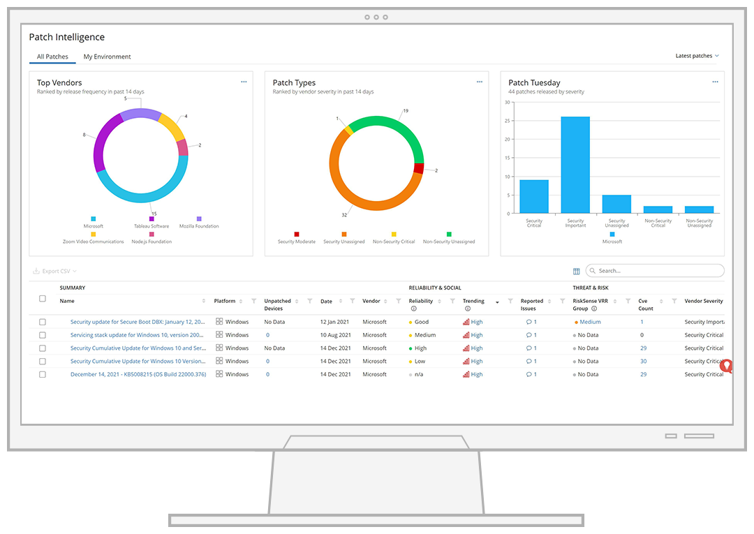 รู้จัก Ivanti Neurons ระบบ Risk-based Cloud Patch Management อัจฉริยะ ...