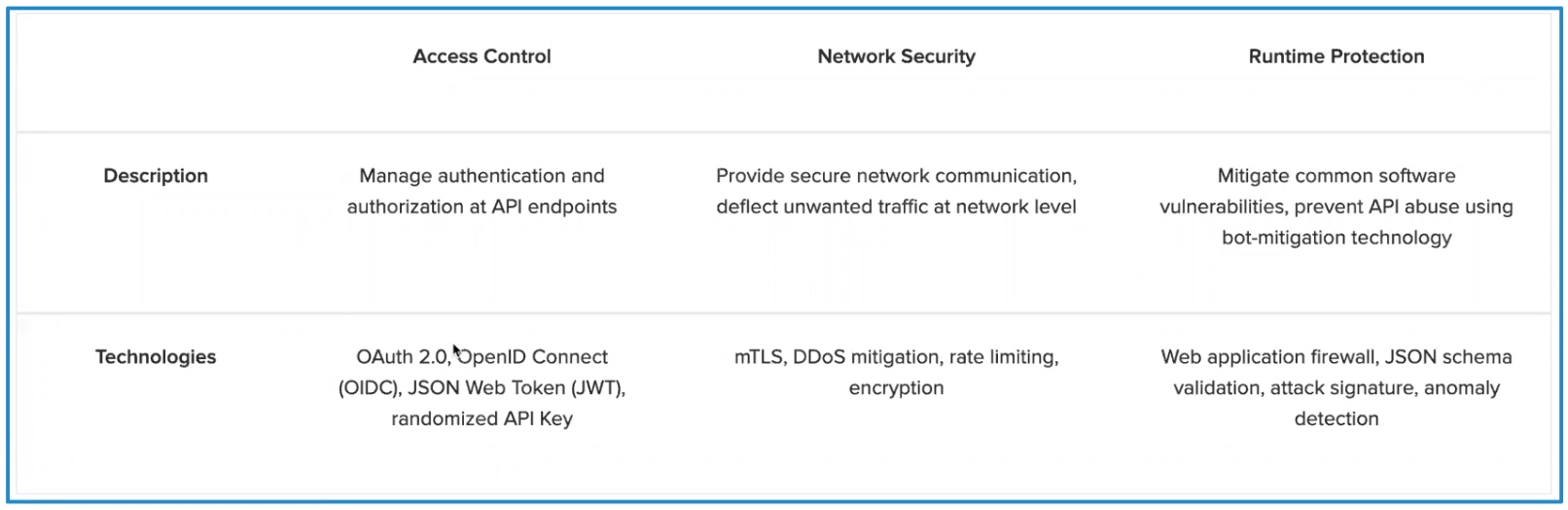 สรุป OWASP API Top 10 และ 6 API Security Best Practices จาก F5 ...