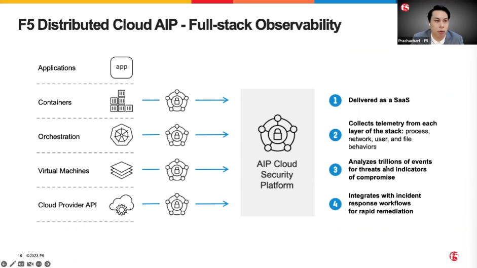 ปกป้อง Container และ Cloud Workload ด้วย F5 App Infrastructure ...