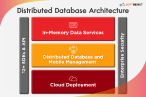 Soft De’but จับมือ Couchbase : Award-Winning Distributed NoSQL บุกตลาด ...