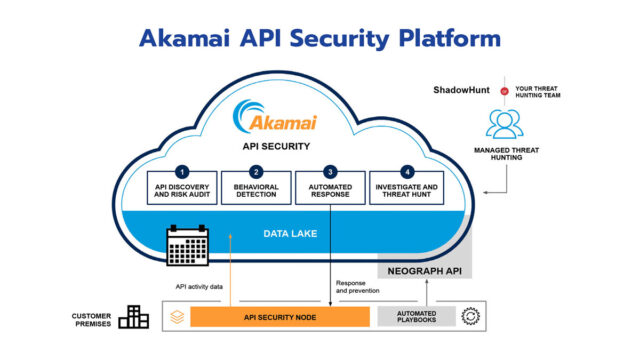 รู้จักกับโซลูชัน Akamai API Security โดย WIT ใช้งานได้ทันที ไม่ต้องเป็น ...