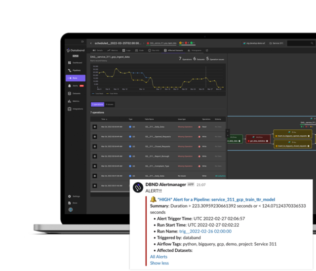 Data Observability by IBM Databand [Guest Post] – TechTalkThai