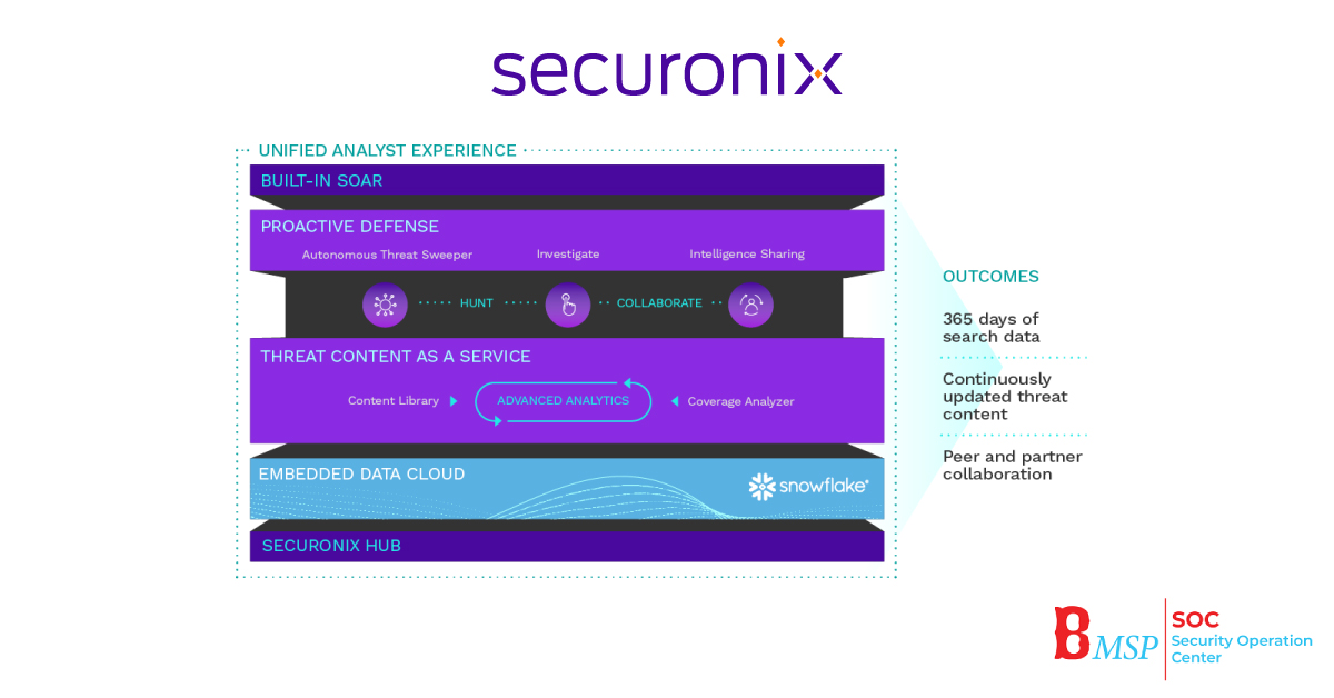 Bangkok MSP เตรียมเปิดตัว Securonix ผู้นำด้านบริการ Cloud SIEM +UEBA ใน ...