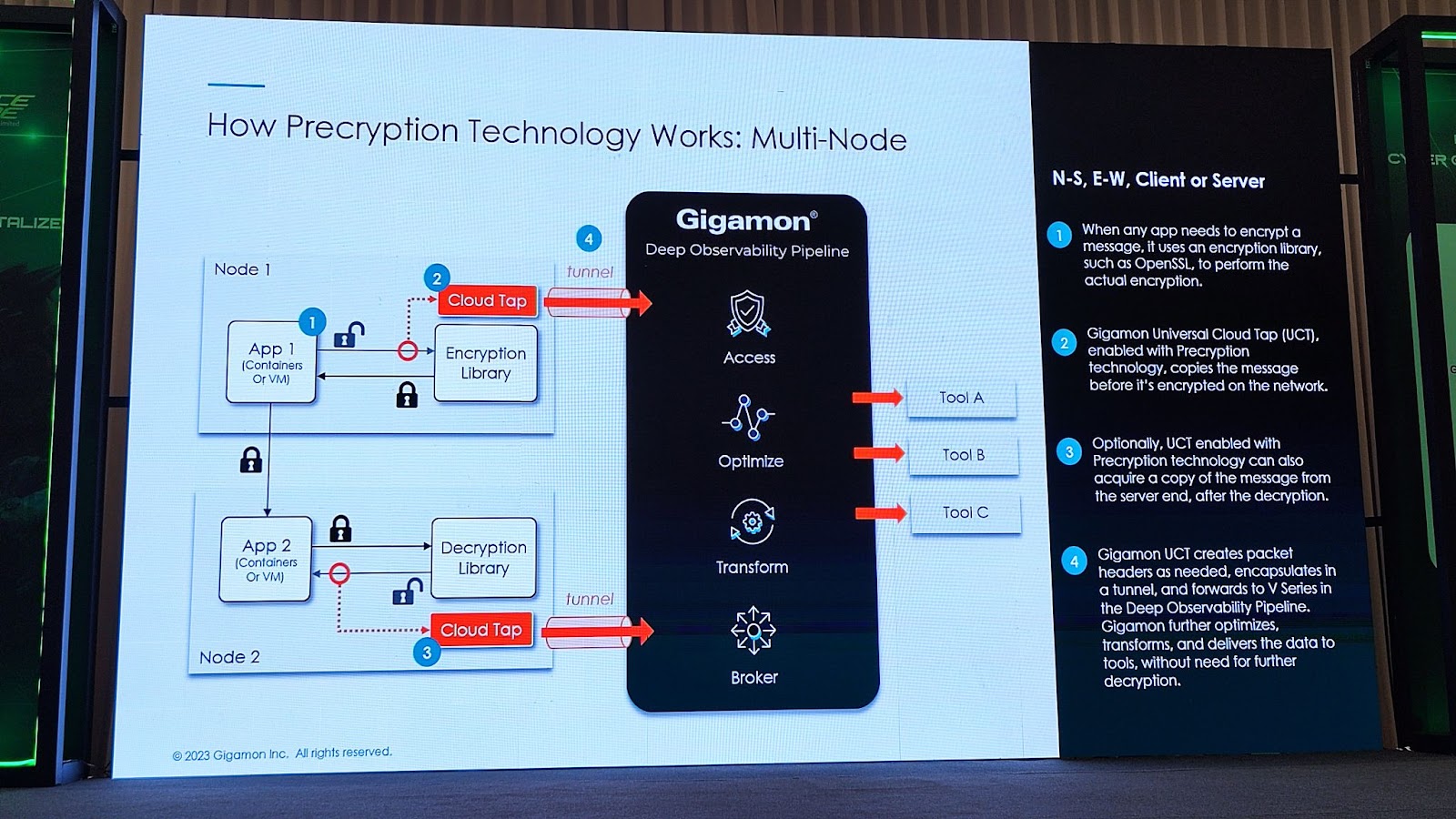 Nforce Secure nForce Secure เปิดตัวบริการ “Secure-IR Services” พร้อมโซลูชัน ...