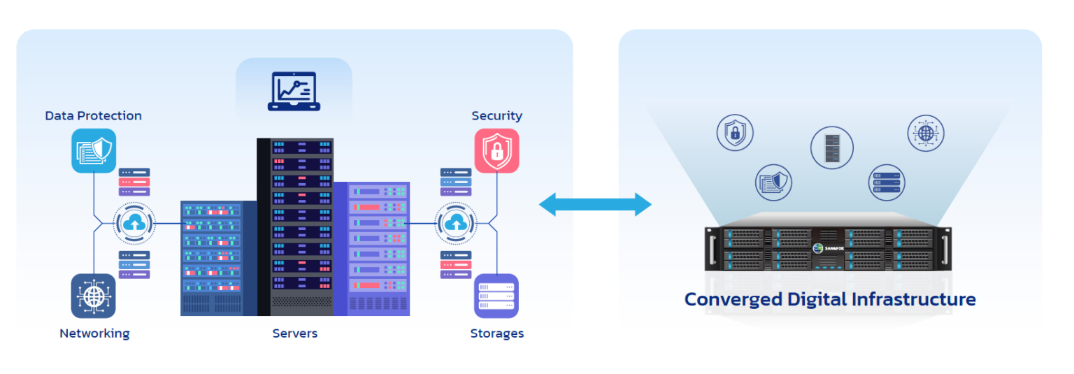 รับปีใหม่แบบฉ่ำด้วย Sangfor HCI ฉลองปีใหม่ได้ไม่ระทึก! – TechTalkThai