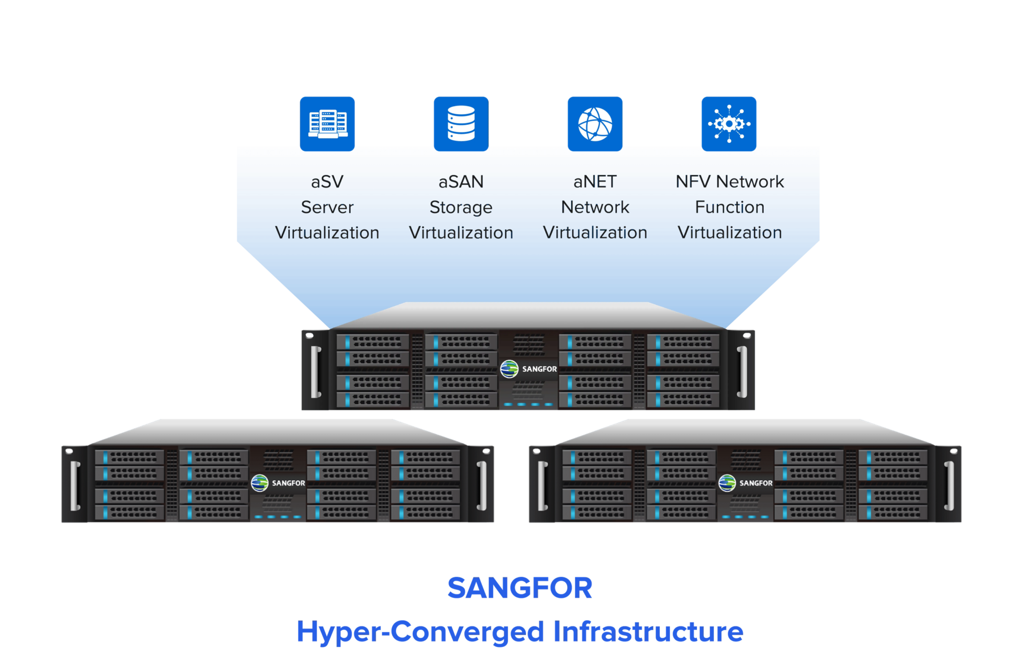 รับปีใหม่แบบฉ่ำด้วย Sangfor HCI ฉลองปีใหม่ได้ไม่ระทึก! – TechTalkThai