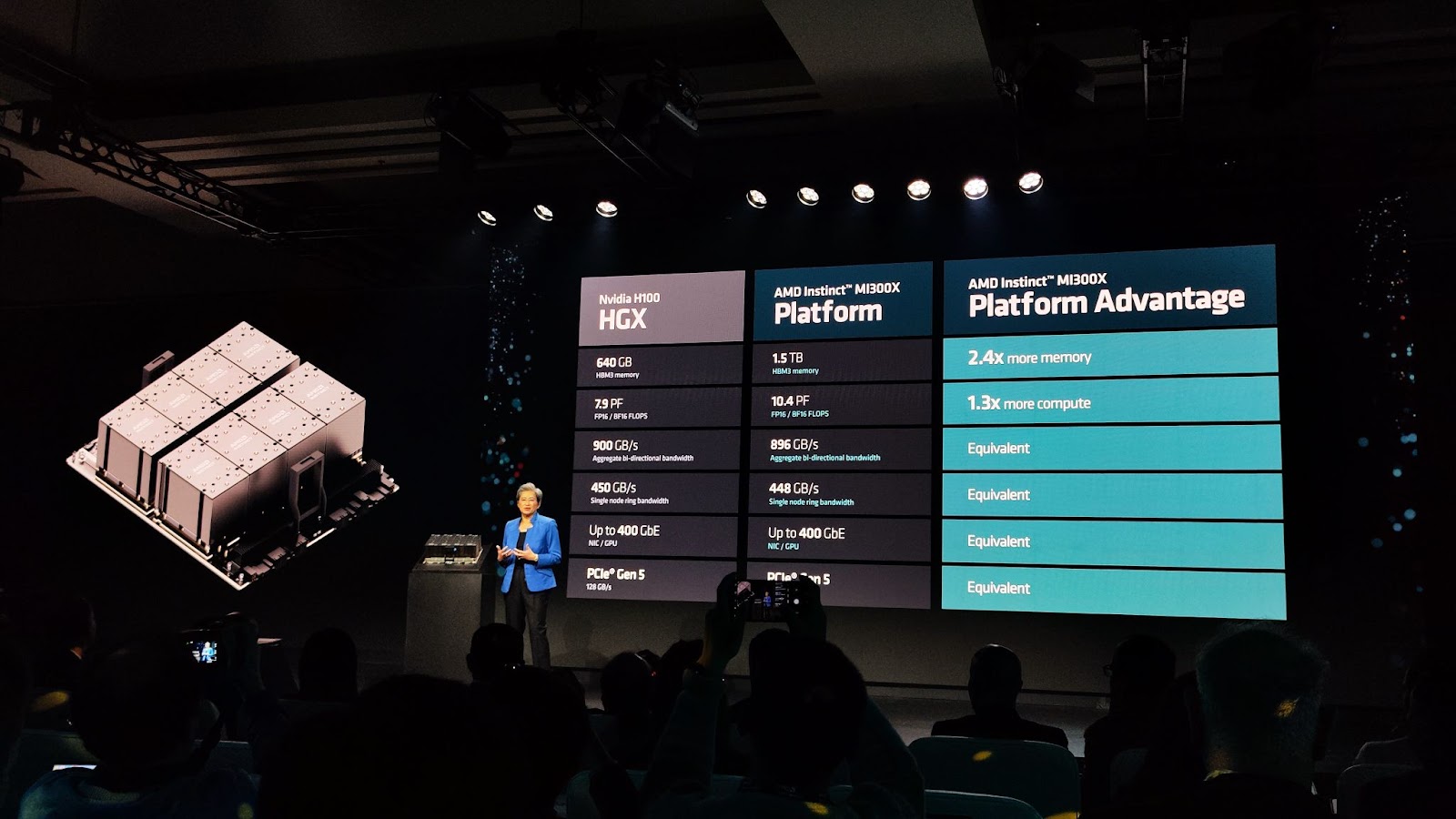 “AMD Advancing AI” เปิดตัวผลิตภัณฑ์ตอบรับยุค AI ตั้งแต่ Enterprise ไป ...