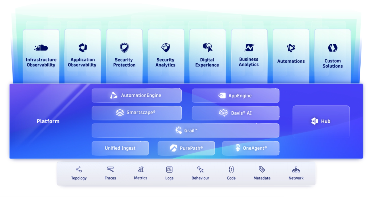 Dynatrace Series III: เจาะลึก 7 องค์ประกอบสำคัญใน Dynatrace ...