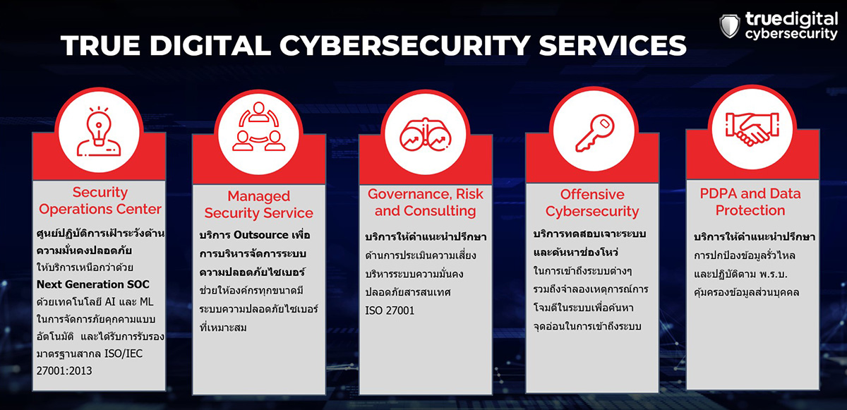 True Digital เผยสถิติภัยคุกคามไซเบอร์ในไทย พร้อมเปิดให้บริการ ...